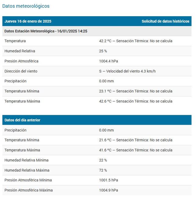 Fuente: CIM (Fich - UNL)