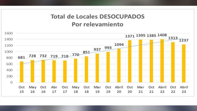Fuente: Centro Comercial de Santa Fe