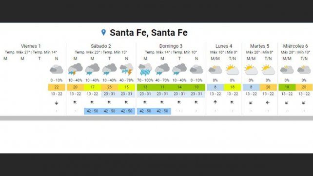 Lluvias y tormentas en la ciudad de Santa Fe.&nbsp;
