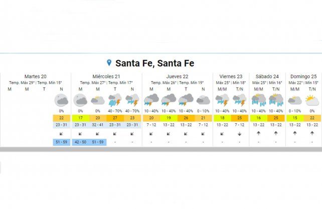 Las lluvias se har&iacute;an presentes en la regi&oacute;n desde este mi&eacute;rcoles por la noche y se extender&iacute;an hasta el d&iacute;a s&aacute;bado inclusive.&nbsp;