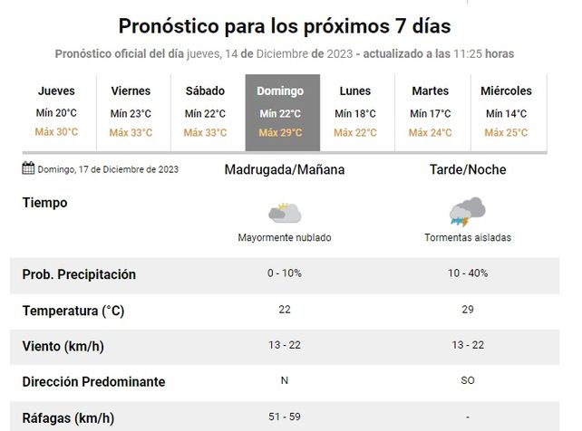 Se pronostican lluvias y tormentas para el domingo cuando ser&aacute;n las elecciones en Col&oacute;n.