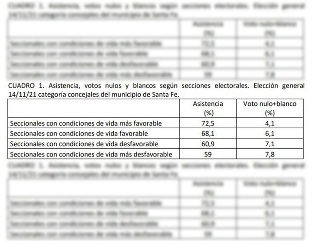 Fuente: Universidad Nacional del Litoral