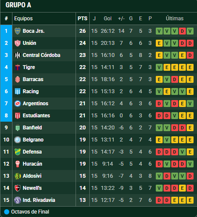 Uni&oacute;n, escolta en la zona A.